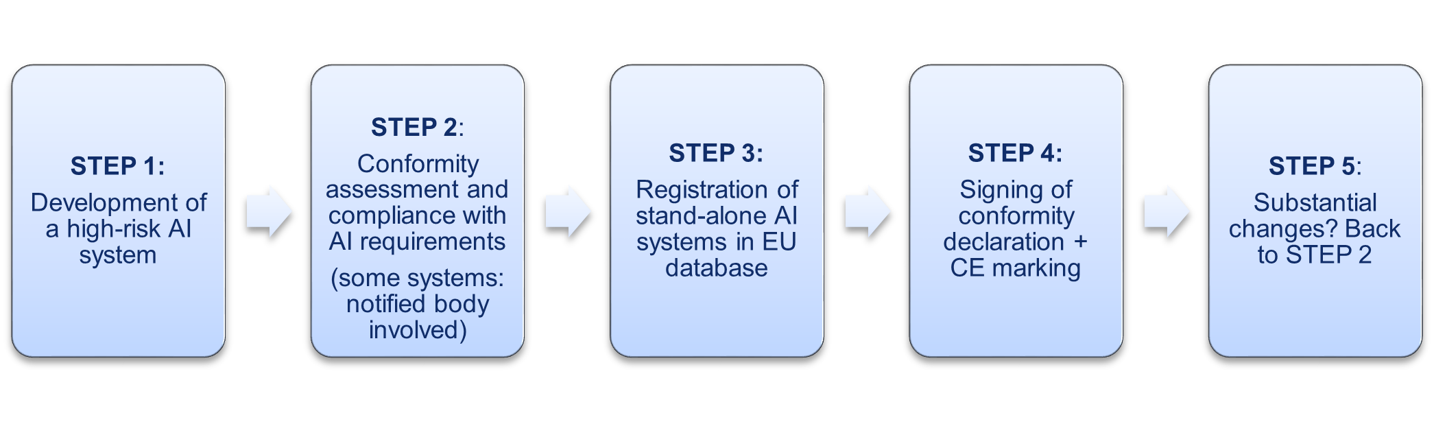 step-by-step plan